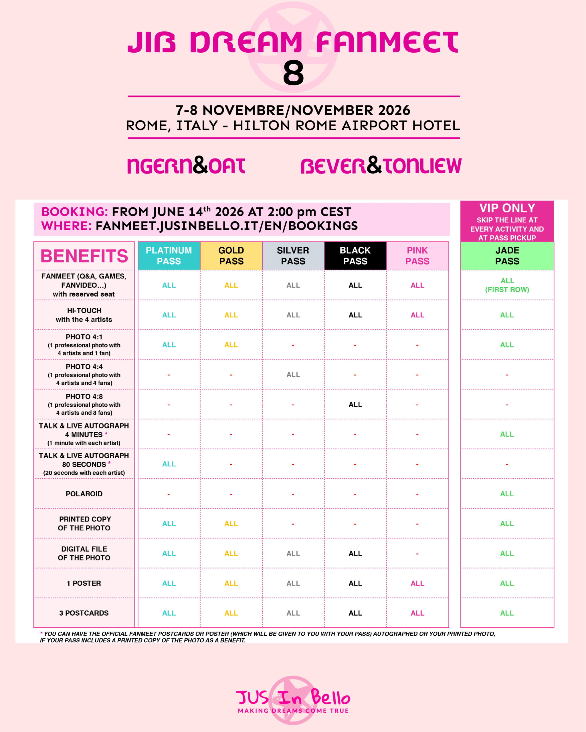 tabella Benefit italiano