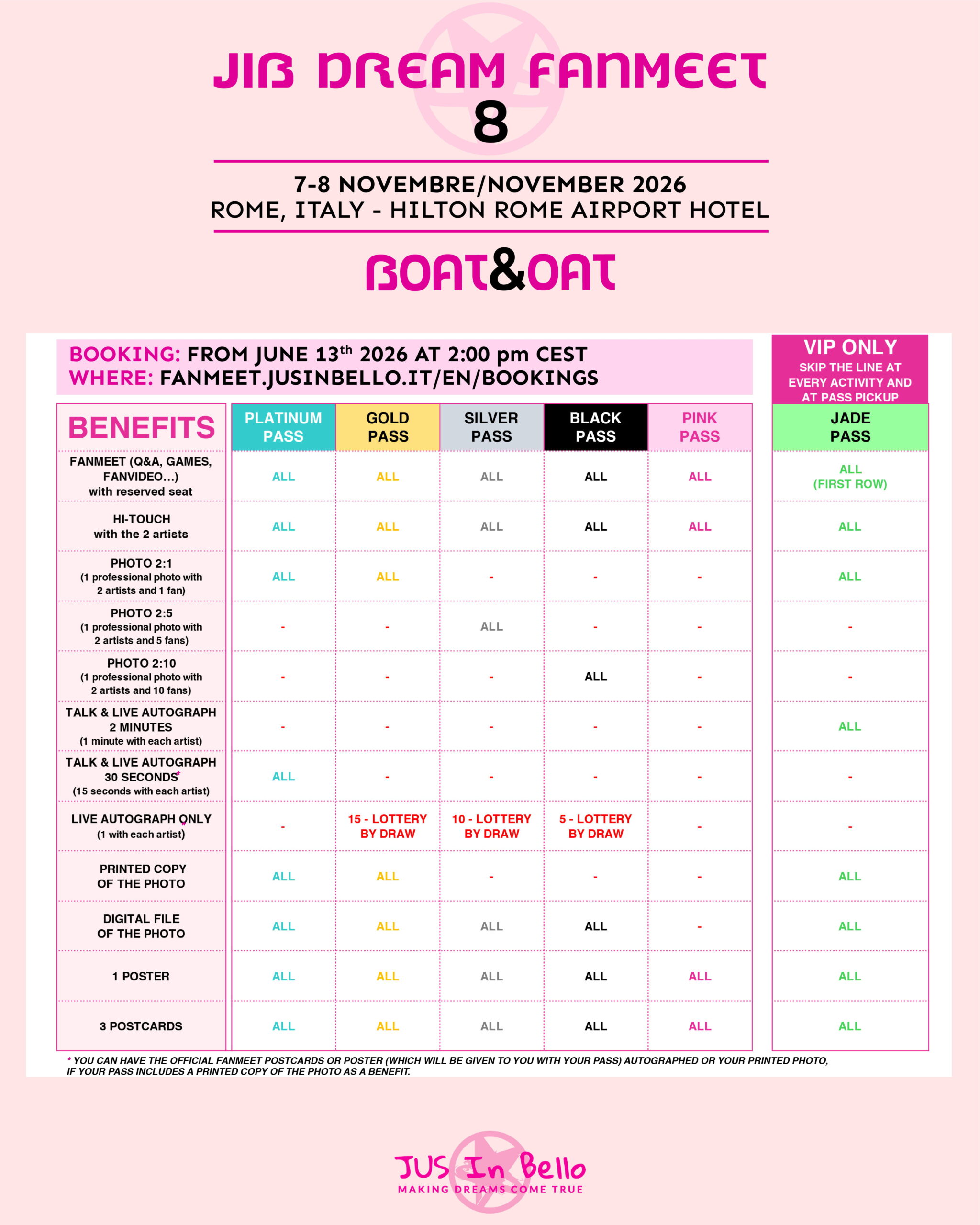 tabella Benefit italiano